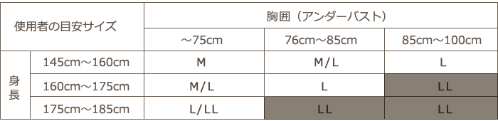 おしりすっぽりサイズ表