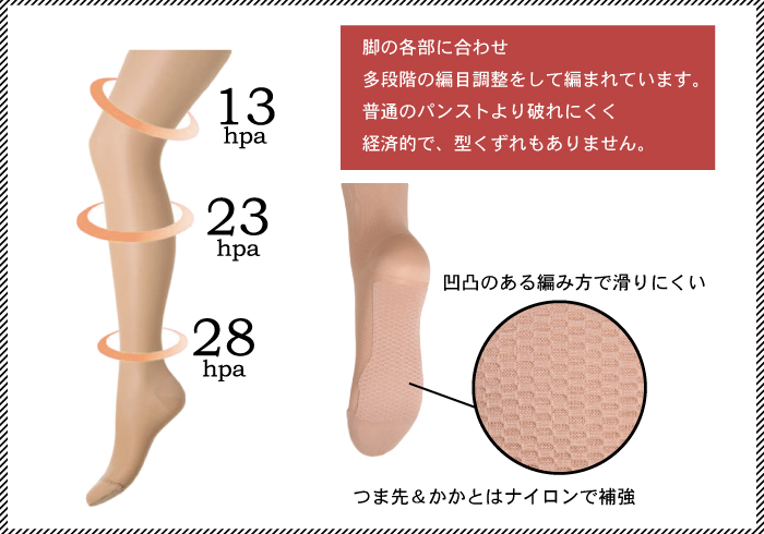 血行e感じ強圧タイプ140デニール